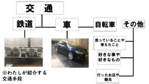 カテゴリー図