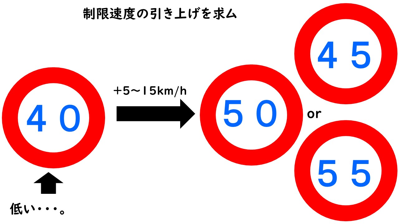 一般道の制限速度って低すぎるのでは？ - ヒカリ交通局