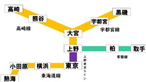 上野東京ライン路線図