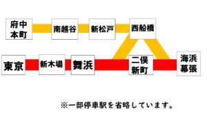 京葉・武蔵野線の直通運転について