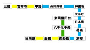 東西線直通