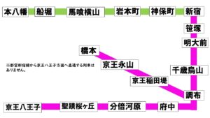 都営新宿線直通