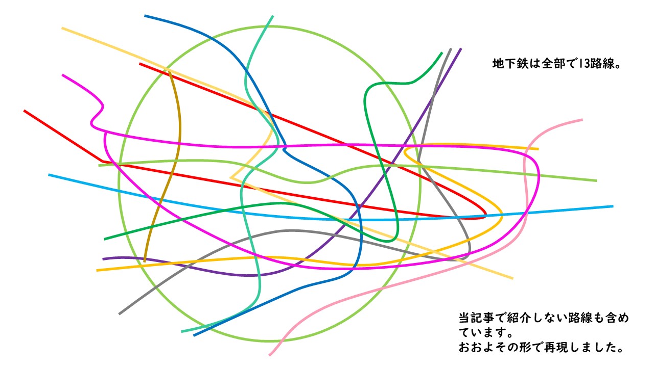 地下鉄路線図