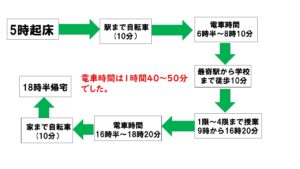 １日の流れ