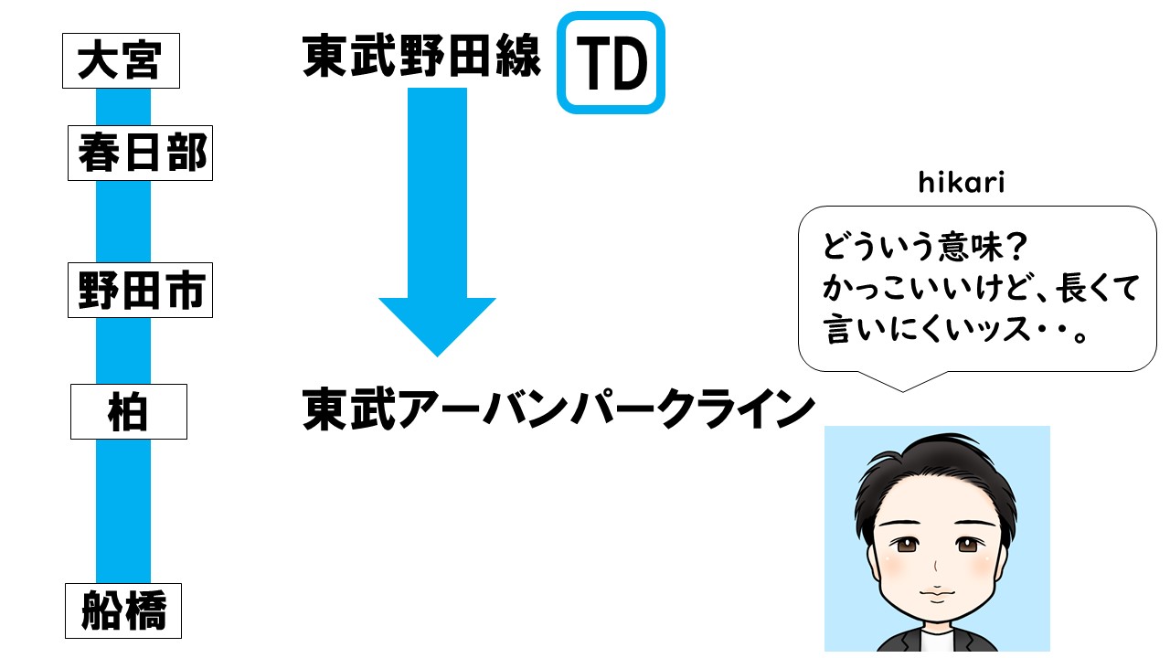 東武アーバンパークライン