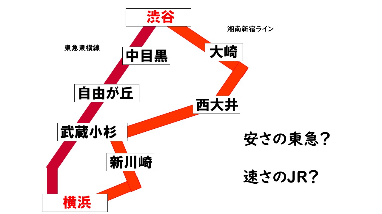 湘南新宿ラインと上野東京ライン