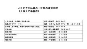 他路線との運賃比較