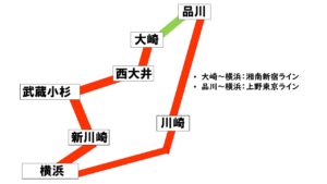 湘南新宿ラインと上野東京ライン