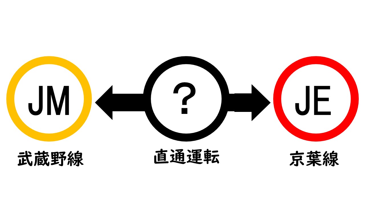 武蔵野線～京葉線の直通運転