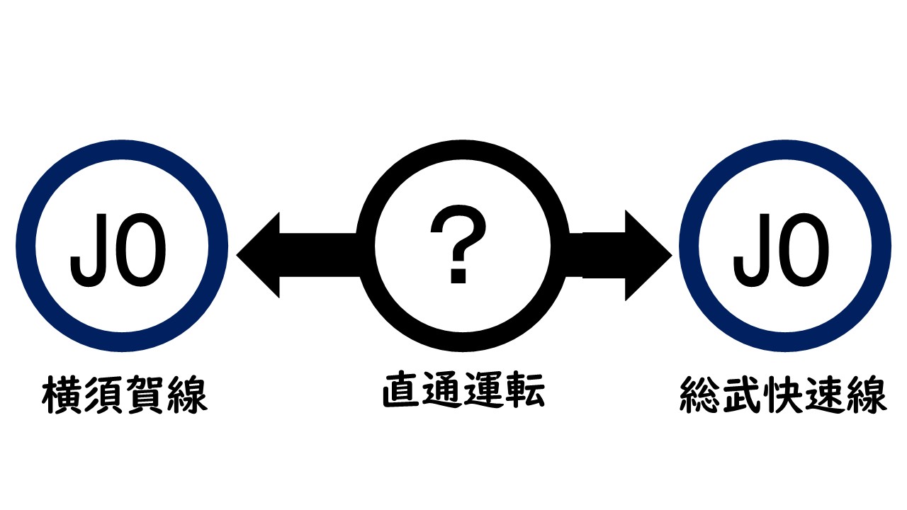 横須賀線・総武快速線直通