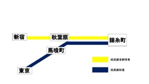 各駅停車と快速の分岐