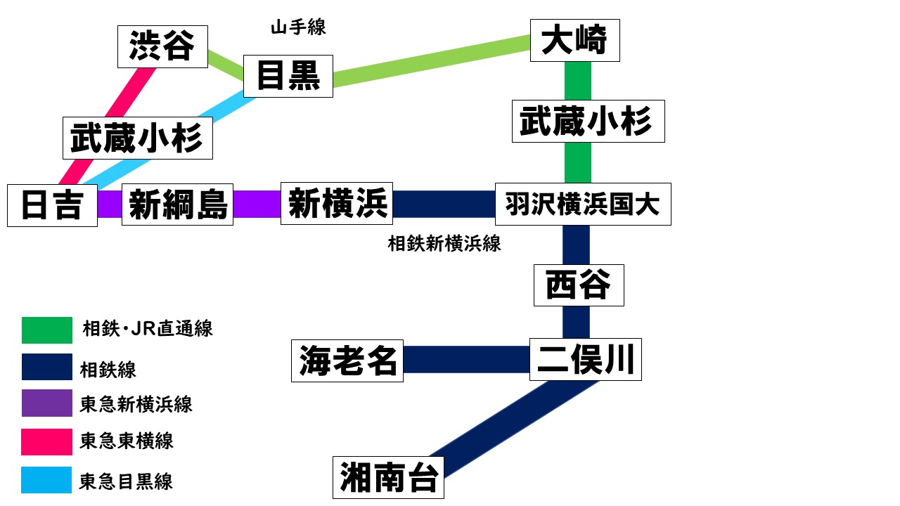 東急ＪＲ直通線